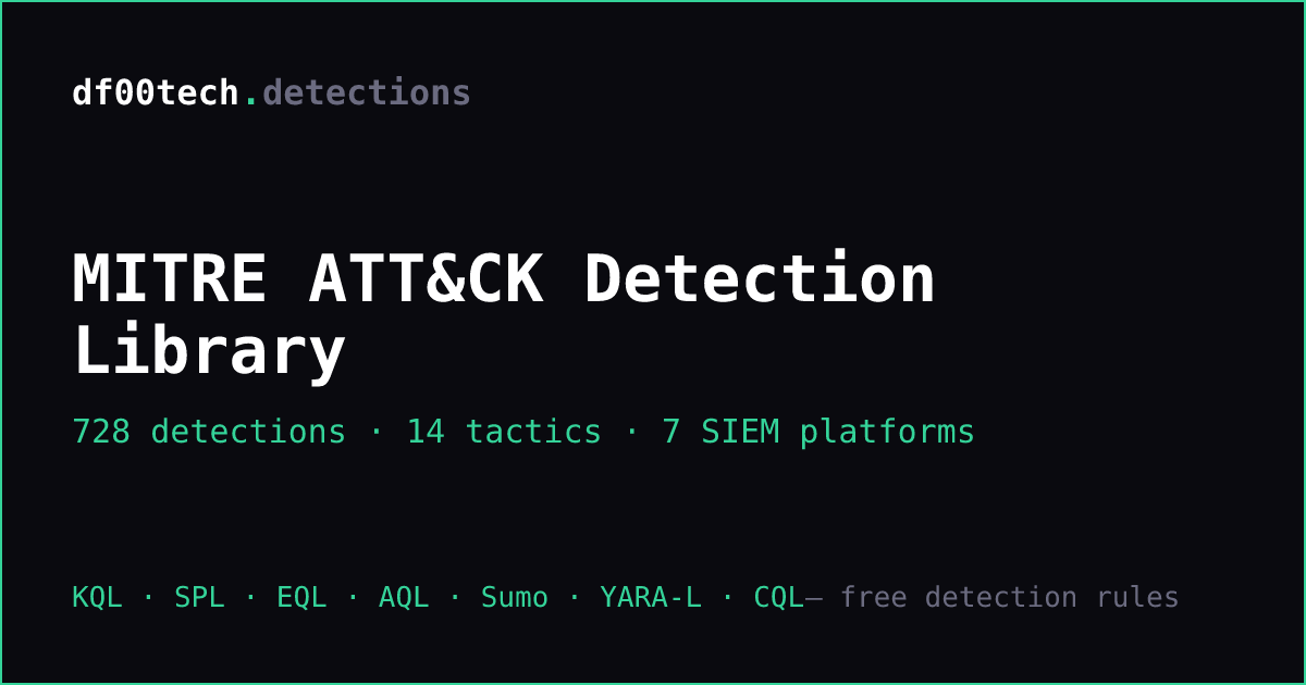 CodeIgniter4 Query Builder deleteBatch() SQL Injection Patched in v4.7. ...