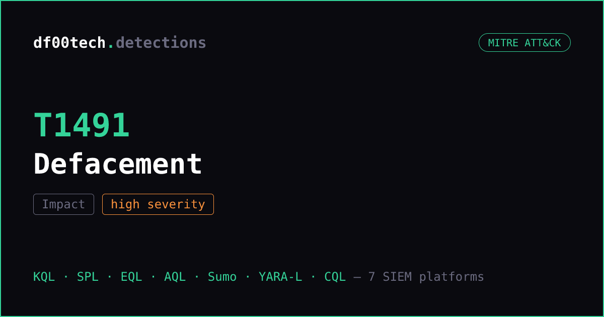 Defacement Detector T1491: Defacement — Detection (KQL, SPL, Sigma + 5 SIEMs) | df00tech